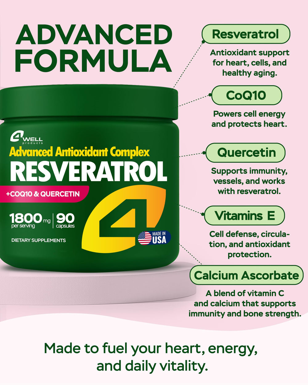 4Well Resveratrol capsules closeup depicts easy to swallow capsules for daily use