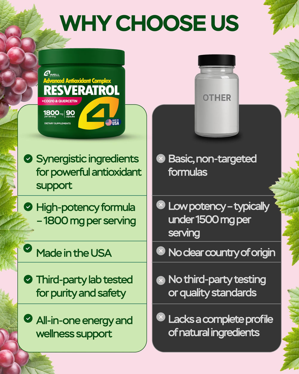 4Well Resveratrol vitamin E detail emphasizes protective antioxidant role