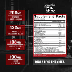 5% Nutrition Rich Piana Digestive Enzymes label detail communicates vitamin B complex and enzyme mix.