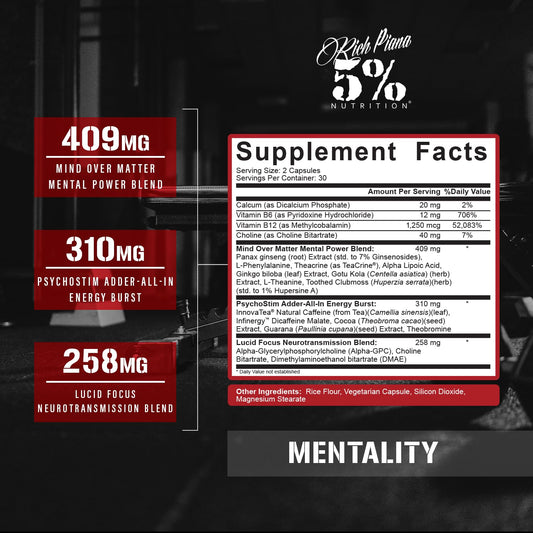 Close-up of Rich Piana Mentality capsules highlighting rapid absorption.