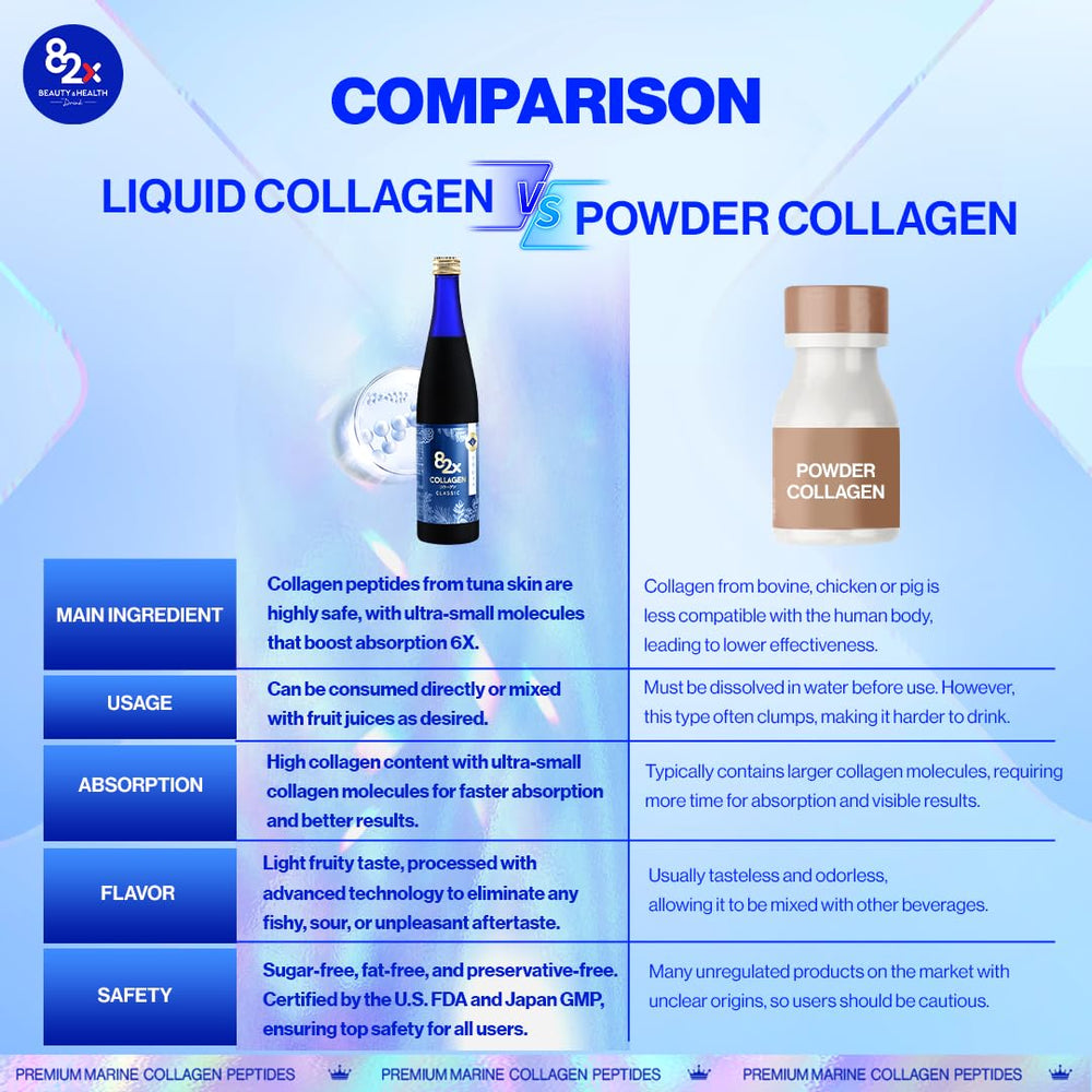 Serving 82X liquid collagen after meals beside a glass.