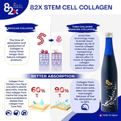 Daily dosage cap shown on 82X bottle for easy use