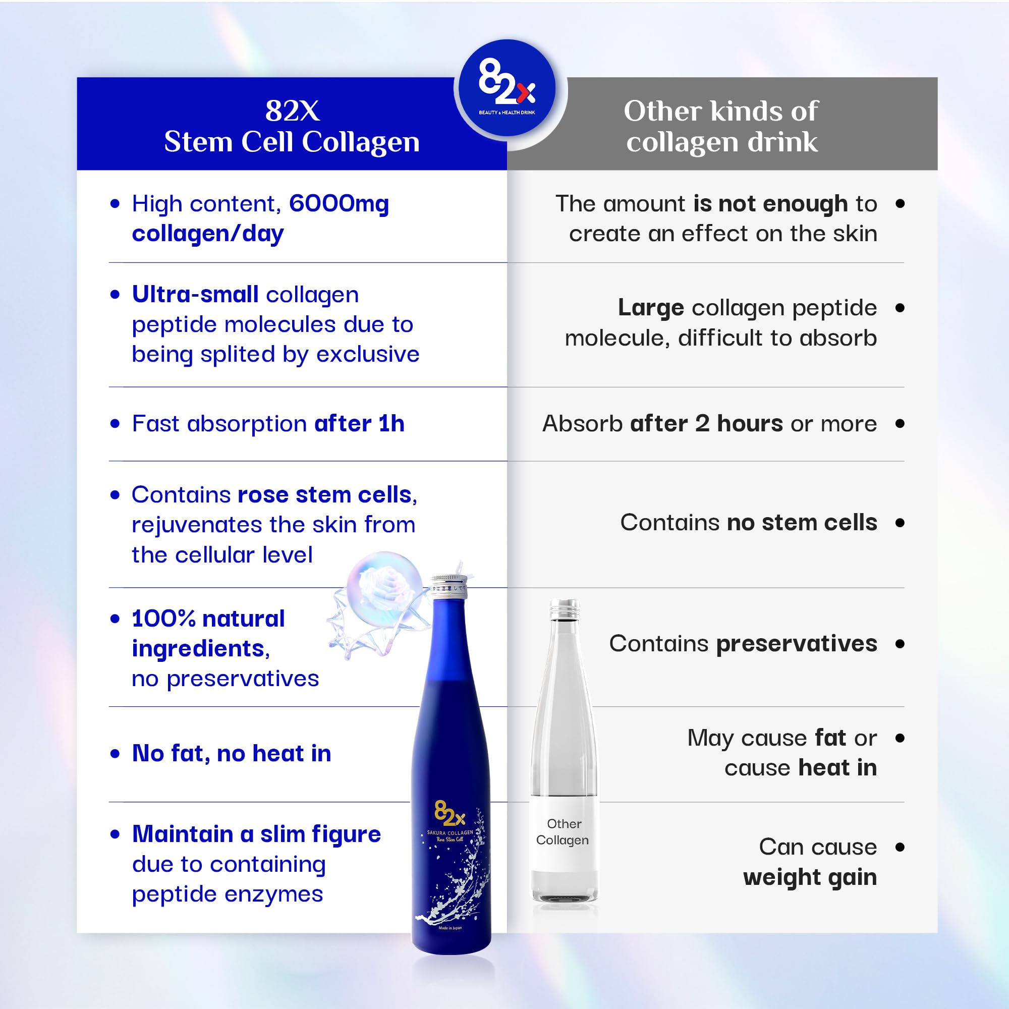 Vitamin and mineral label on 82X bottle signals nutrients