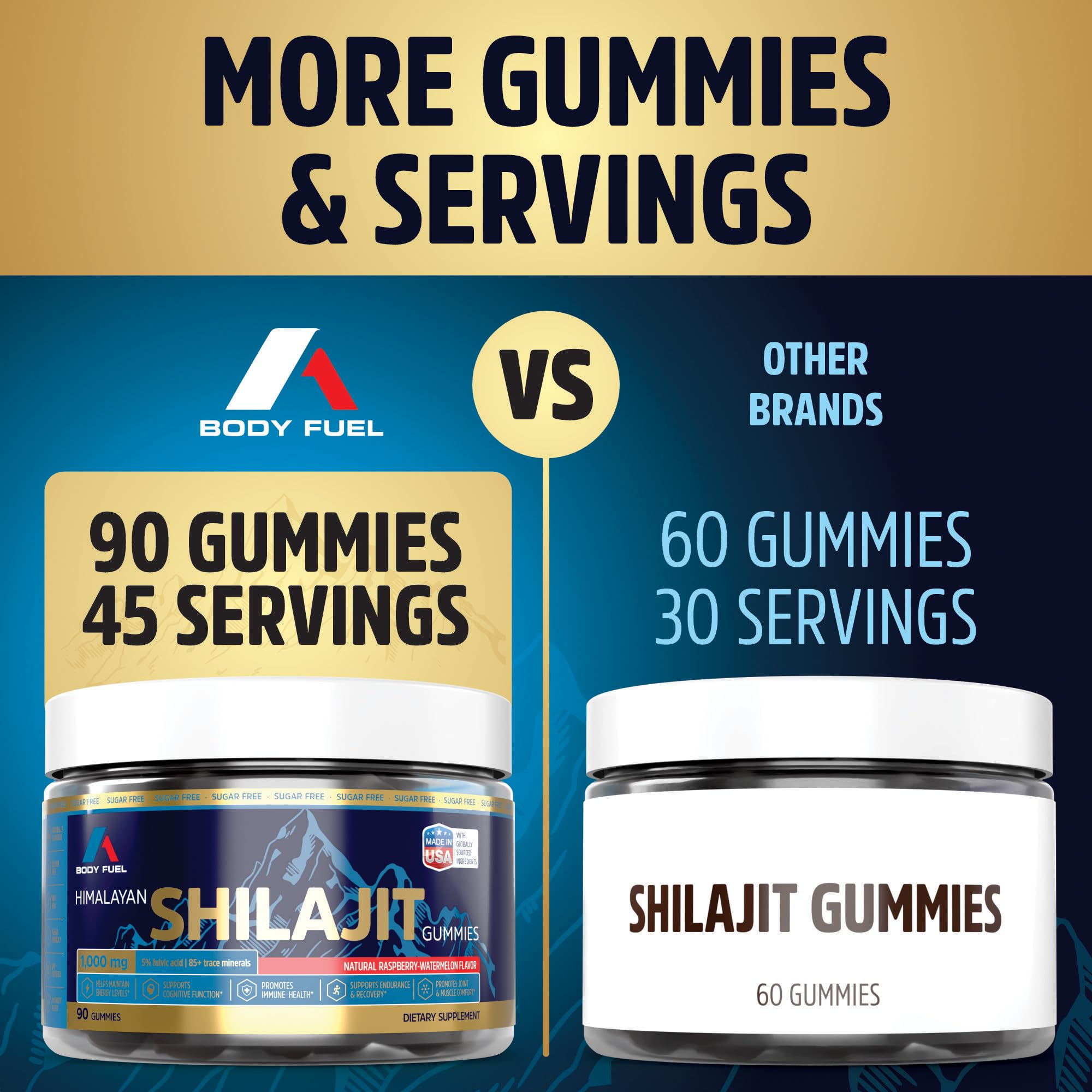 A1 Body Fuel Gummies label close-up featuring fulvic acid and minerals