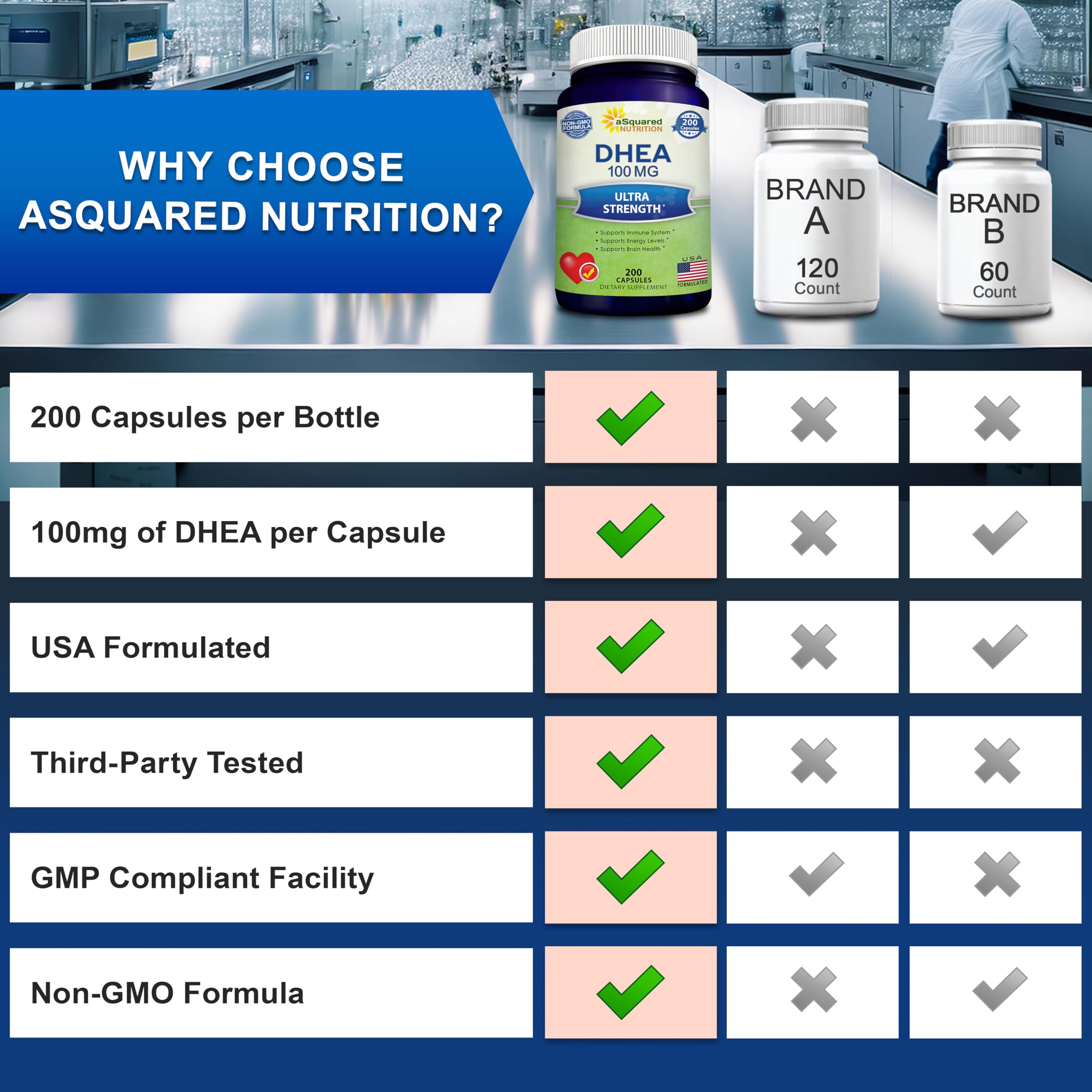 aSquared Nutrition DHEA bottle with immune-themed visuals suggesting balance