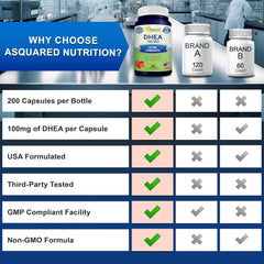 aSquared Nutrition DHEA bottle with immune-themed visuals suggesting balance