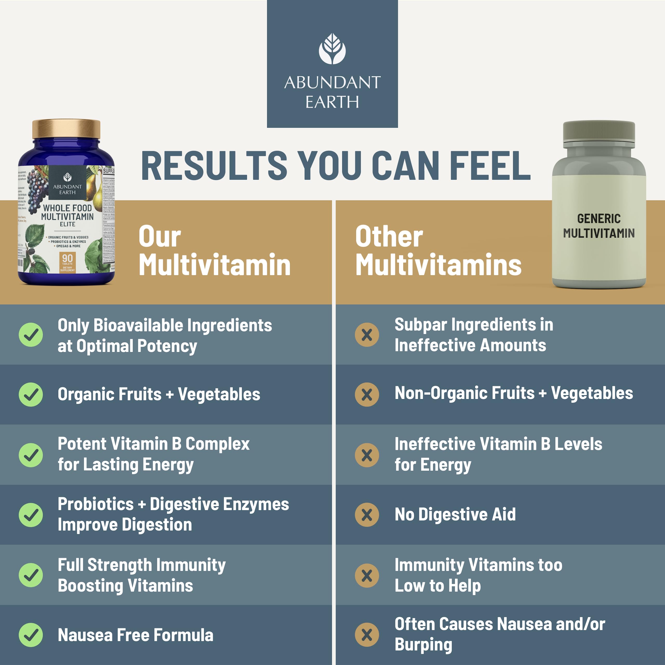 Abundant Earth digestive enzymes capsule image emphasizes easy digestibility