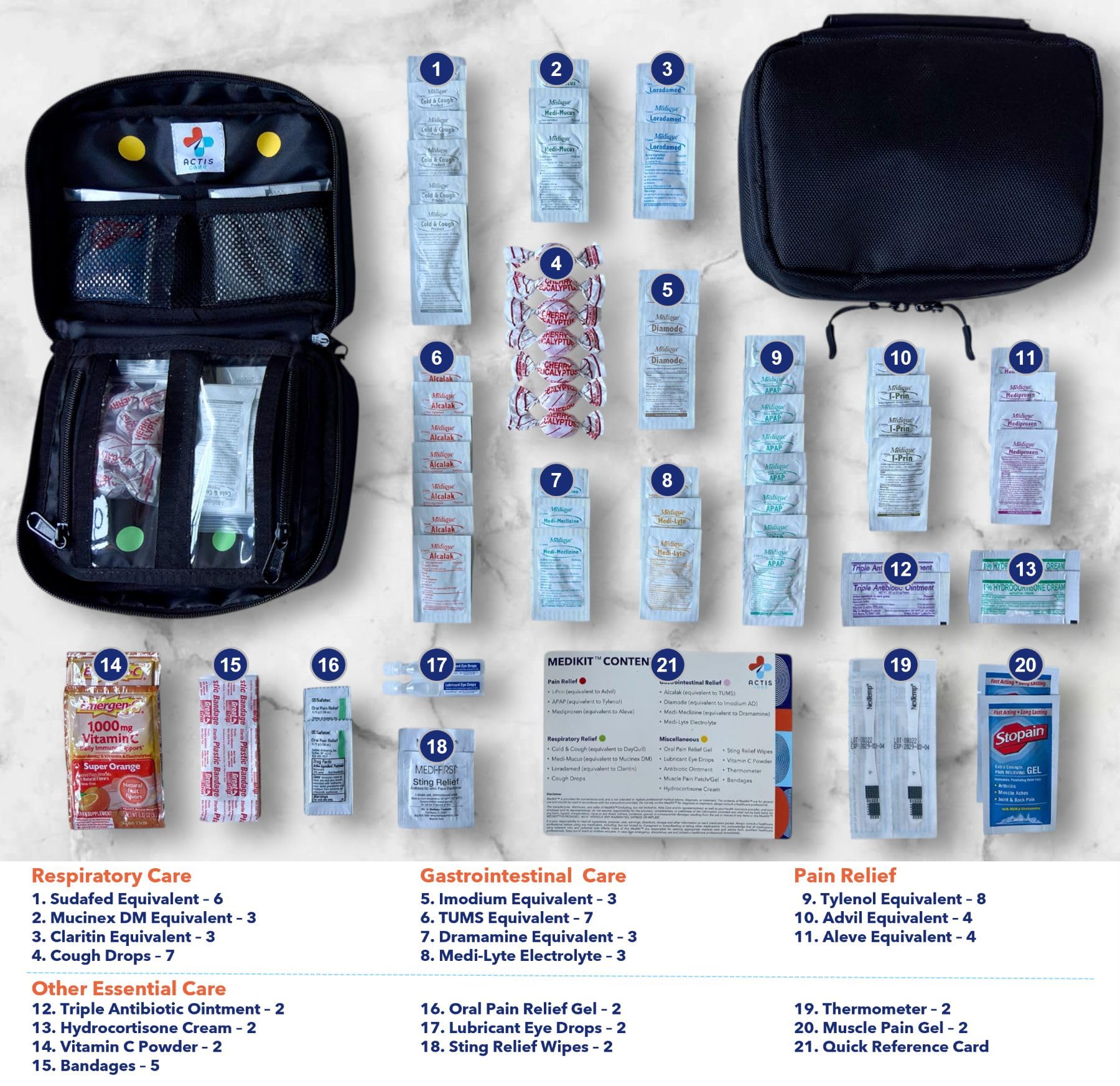 Actis Care MediKit packaging demonstrates 20 essential medications in unit-dose packets.
