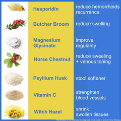 ACTIV PLUS Hemorrhoid Gummies label closeup emphasizing 60-count plant-based formula.