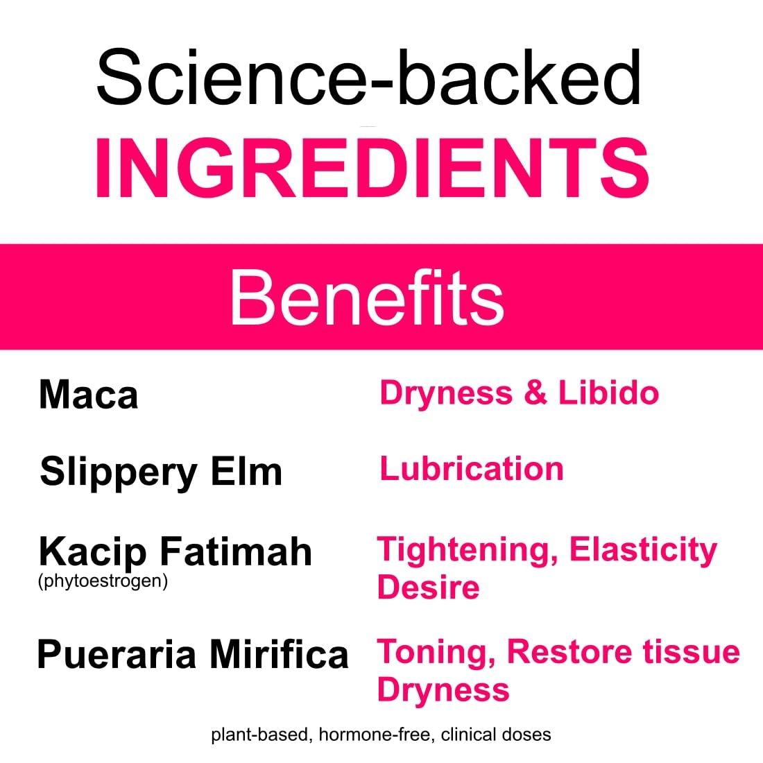ACTIV PLUS vaginal dryness moisturizer ingredients chart highlights natural herbs at clinical dose