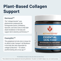 ActivatedYou Essential Skin Food capsules imply elastin and collagen support for skin.