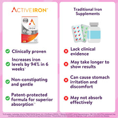 Active Iron capsule against a dark background hints at certification and quality.