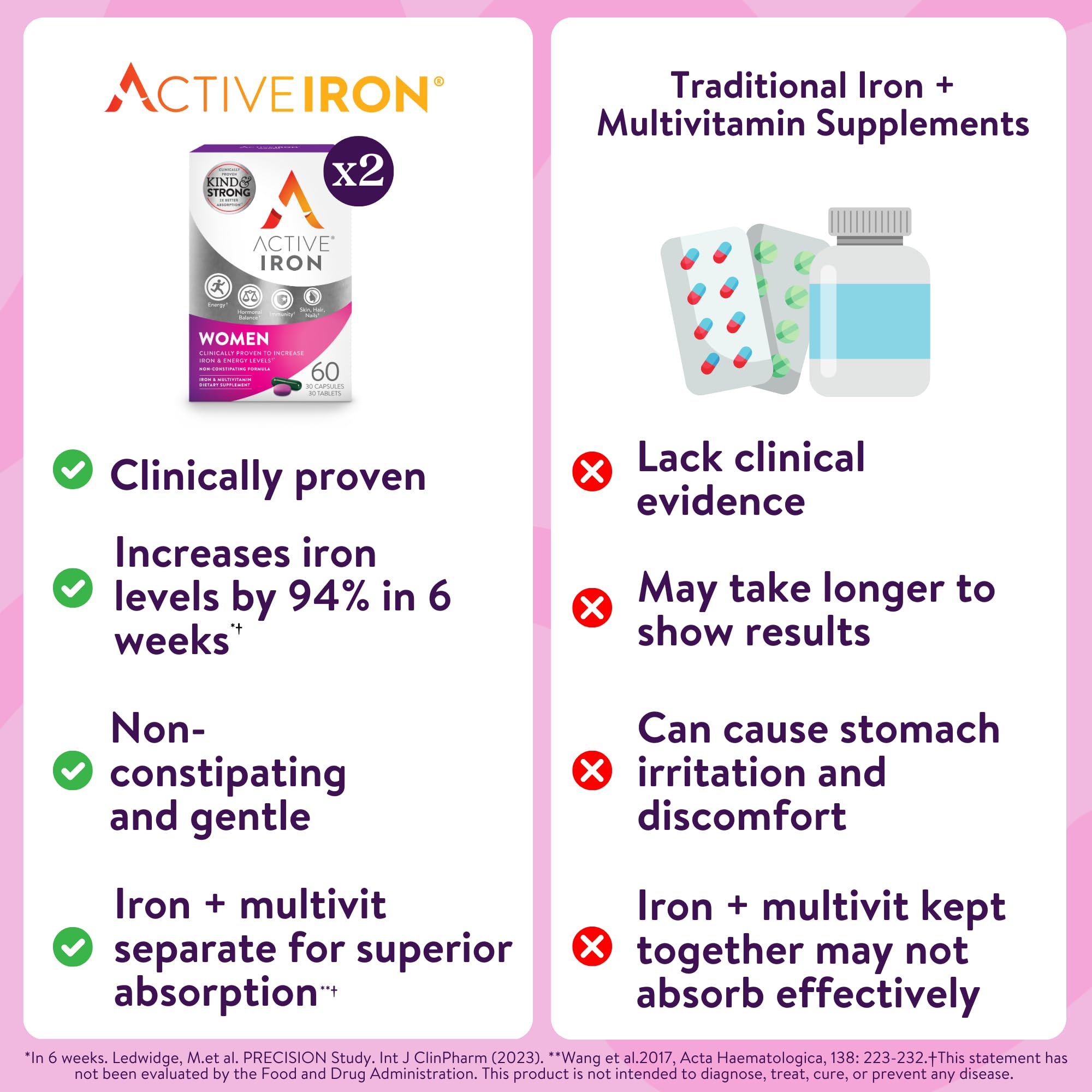 ACTIVEIRON packaging box outlines product benefits and ingredients