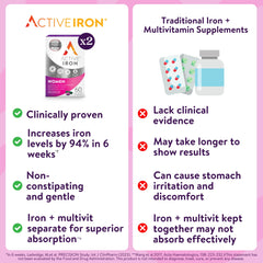 ACTIVEIRON packaging box outlines product benefits and ingredients