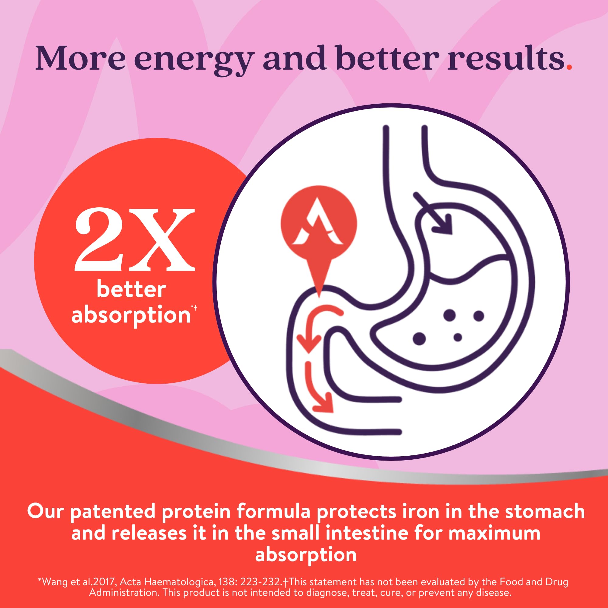 Active Iron Prenatal capsules close-up, non-constipating iron option for pregnancy