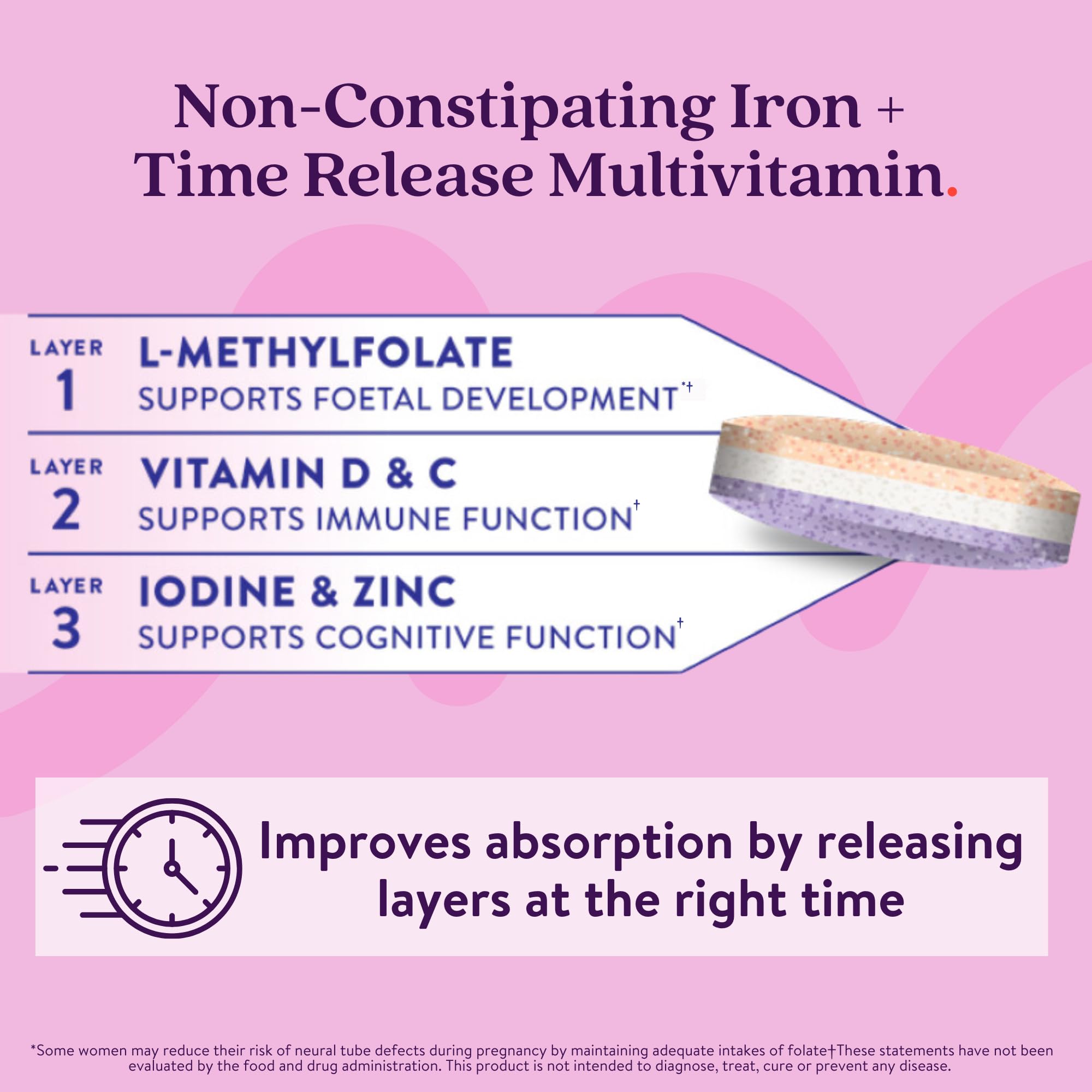 Active Iron Prenatal label close-up, time-release vitamin details