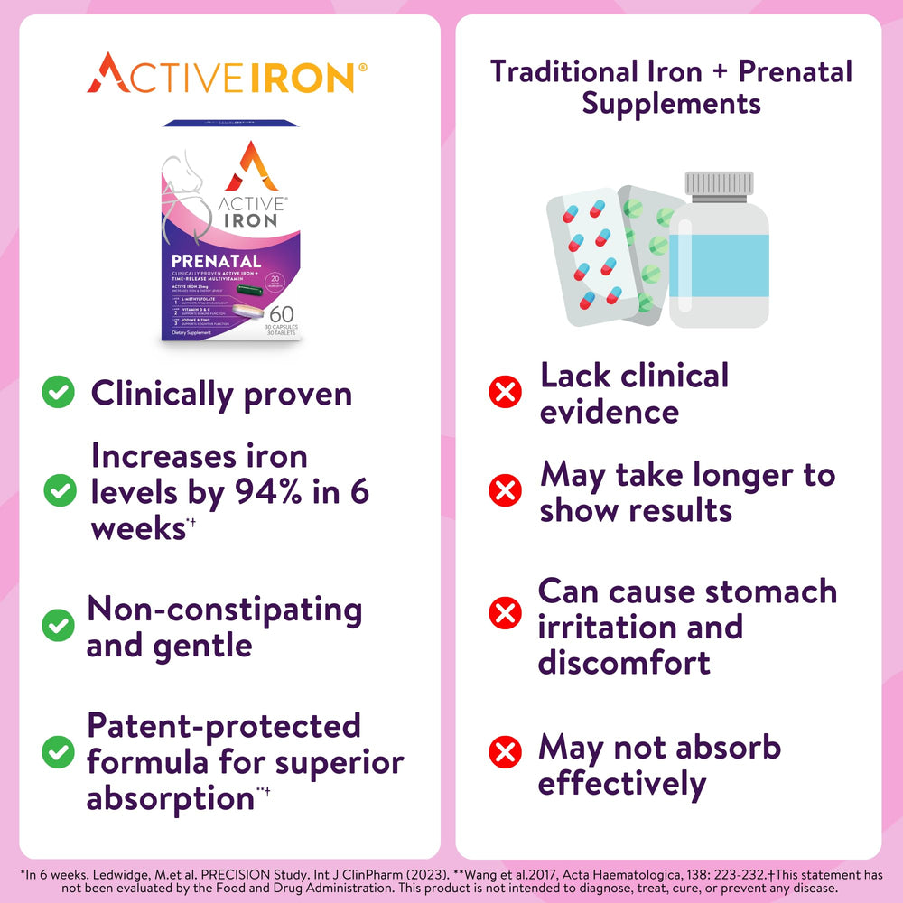 Active Iron Prenatal tablets and capsules, dual-format nutrients for pregnancy support