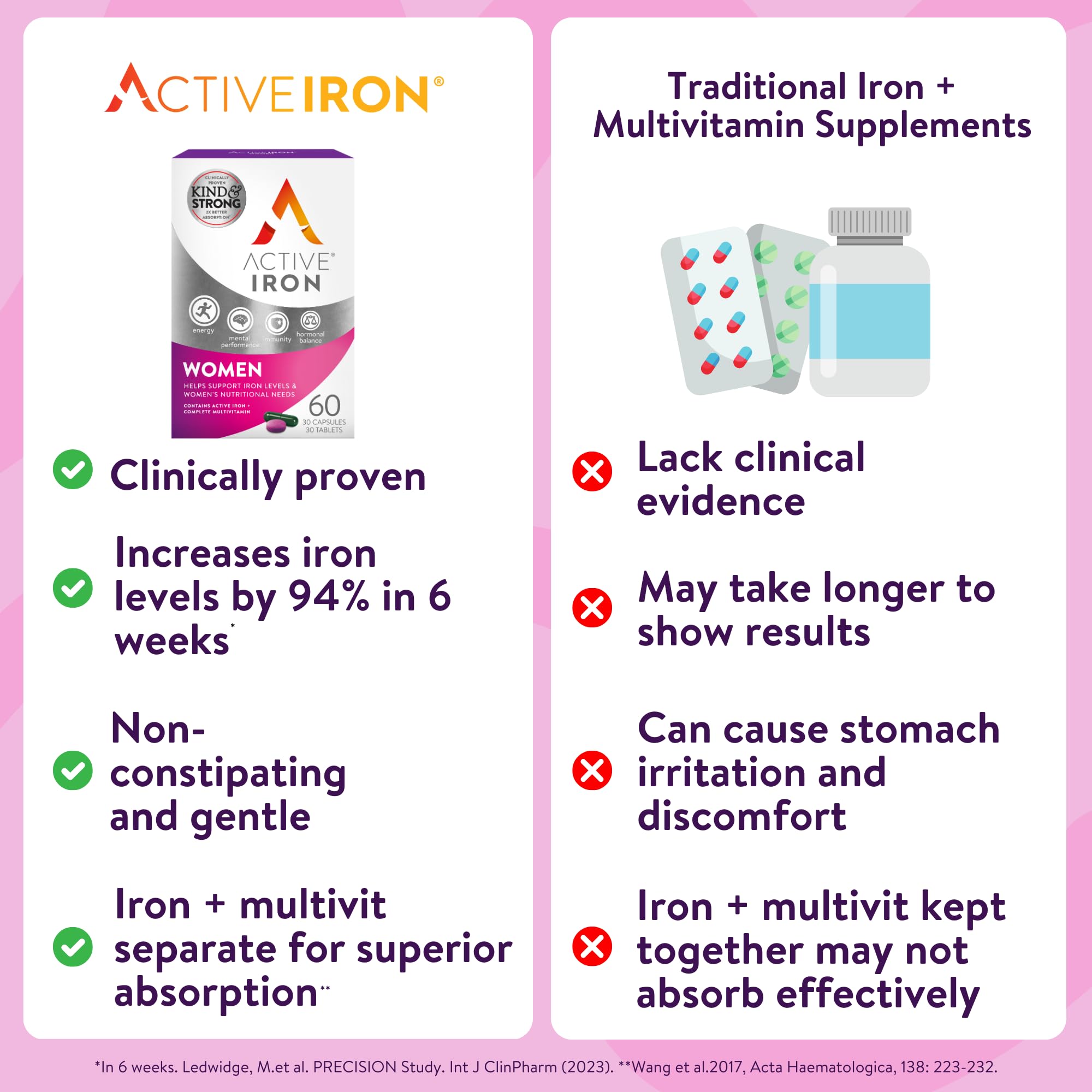 Active Iron vegetarian-friendly formula illustration