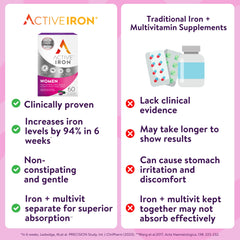 Active Iron vegetarian-friendly formula illustration