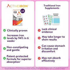 Informed Sport certified Active Iron signals athletic suitability.