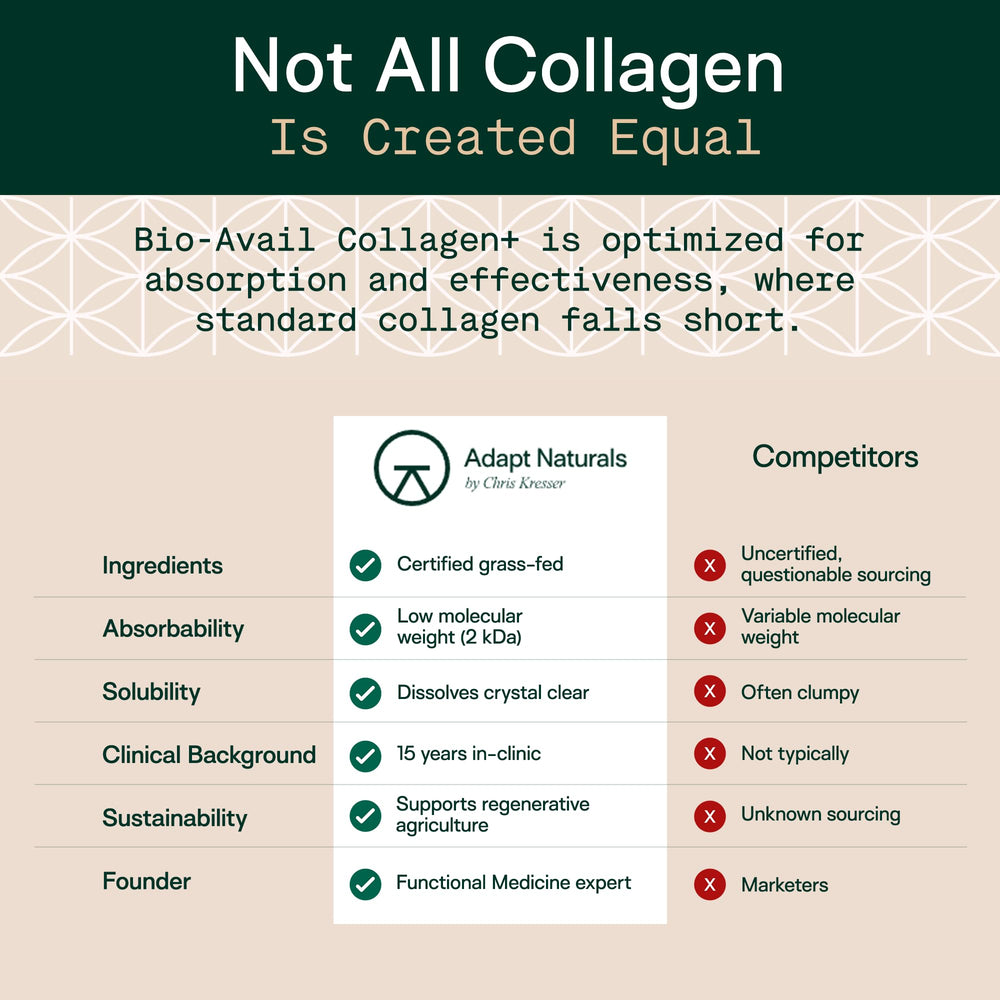 Grass-fed source silhouette highlighting premium collagen peptides for absorption