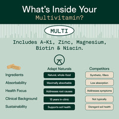 Adapt Naturals label and packaging emphasizing full mineral spectrum for daily needs.