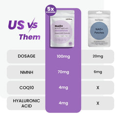 Adellina NAD+ Patches side packaging highlighting compact discreet design