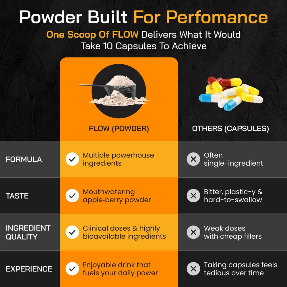 Close-up of ingredients like L-Citrulline and Ashwagandha in Adonis Vitality Flow.