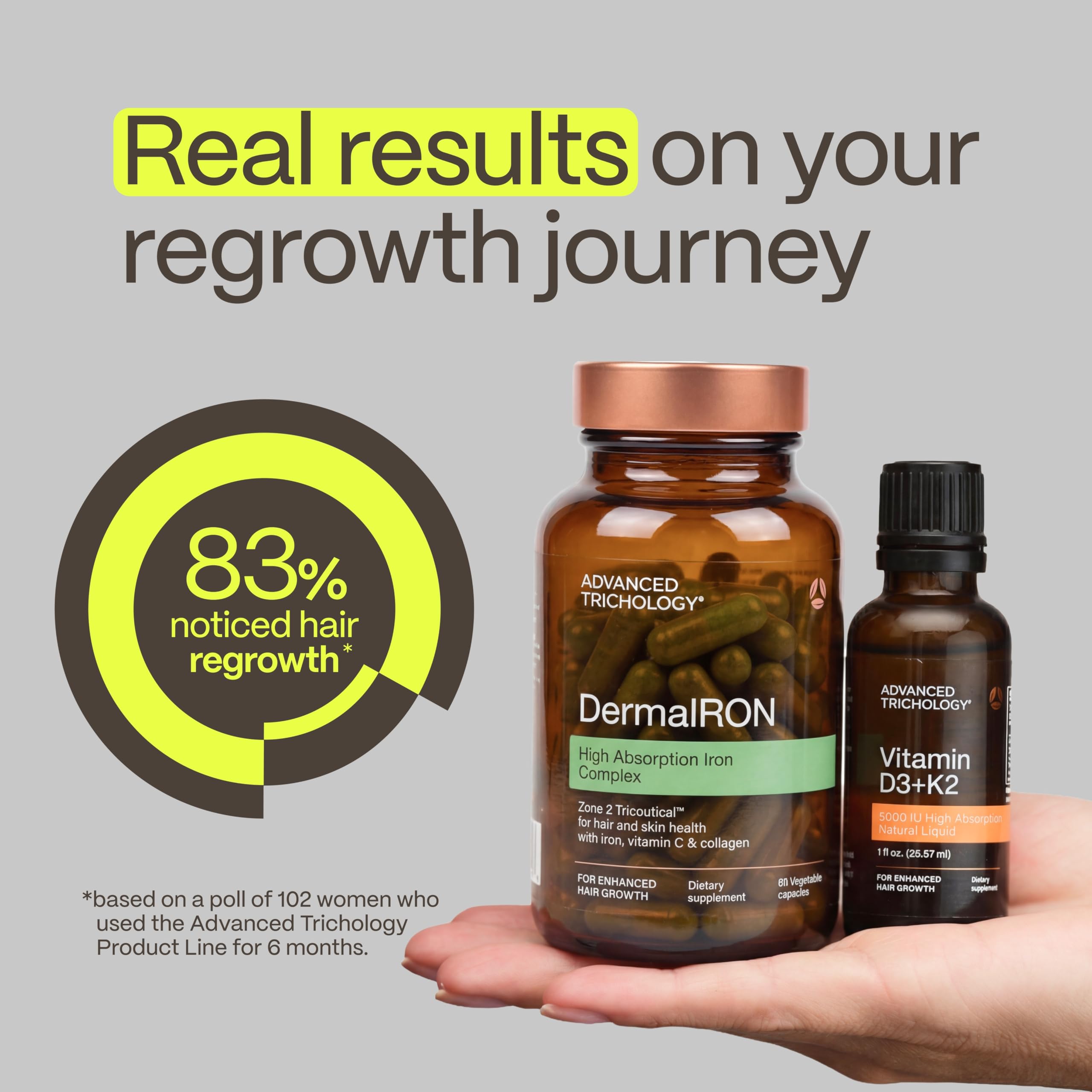 DermaIRON full product shot presents a premium iron supplement