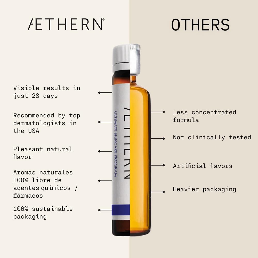 AETHERN UV protection icon beside the bottle suggests daily defense