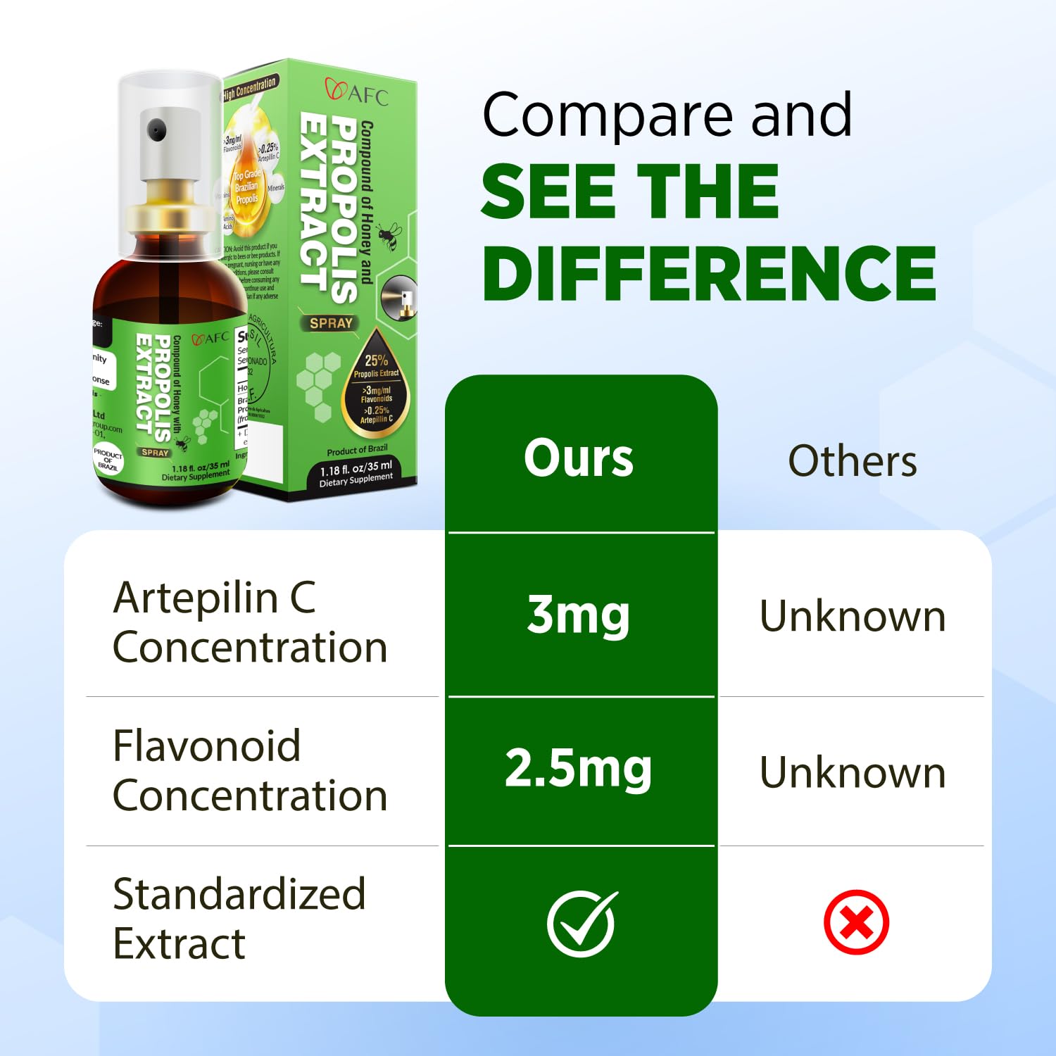 AFC Japan Brazilian Green Propolis Spray amber bottle conveys premium quality