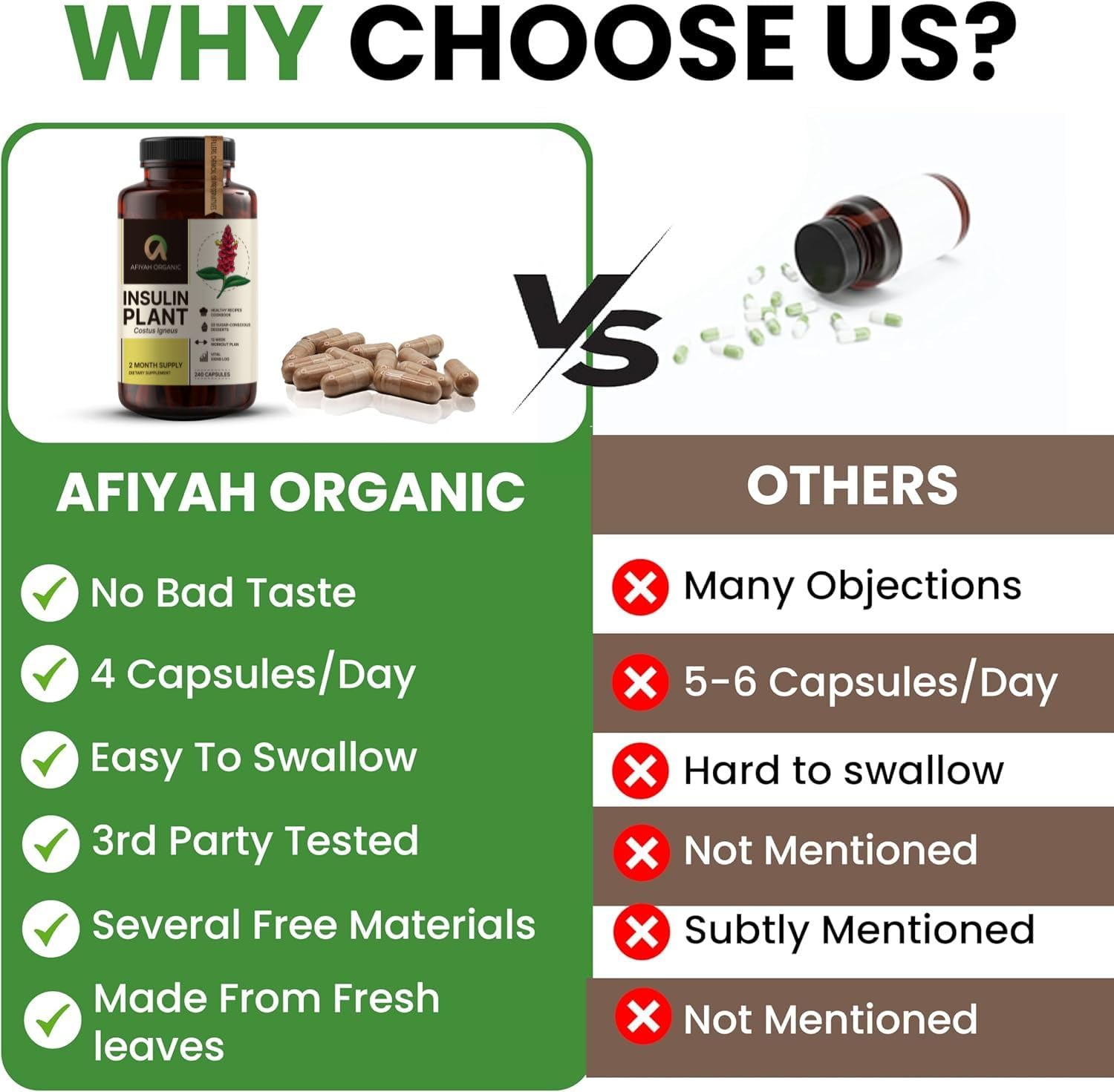 Afiyah Organic Costus Igneus capsules closeup highlights plant-based ingredients for a simple wellness routine.