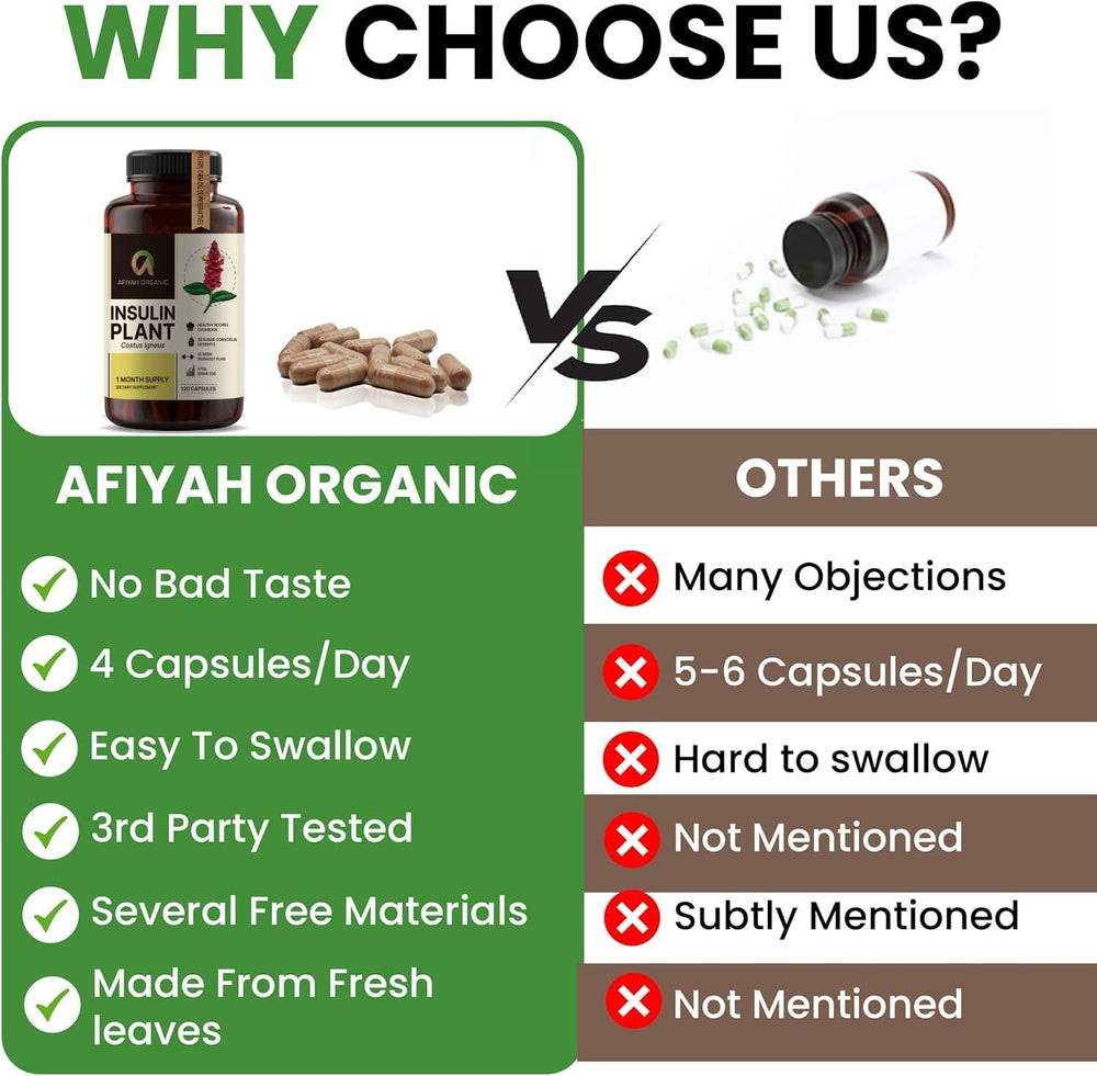 Afiyah Organic Costus Igneus capsules pack closeup highlighting neutral taste
