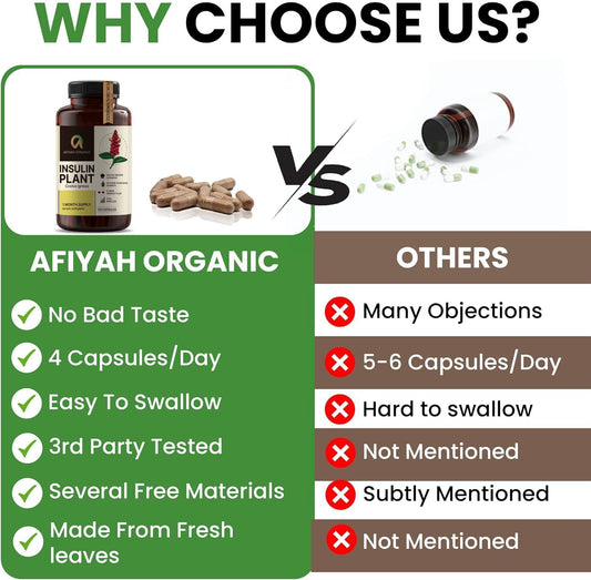 Afiyah Organic Costus Igneus capsules pack closeup highlighting neutral taste