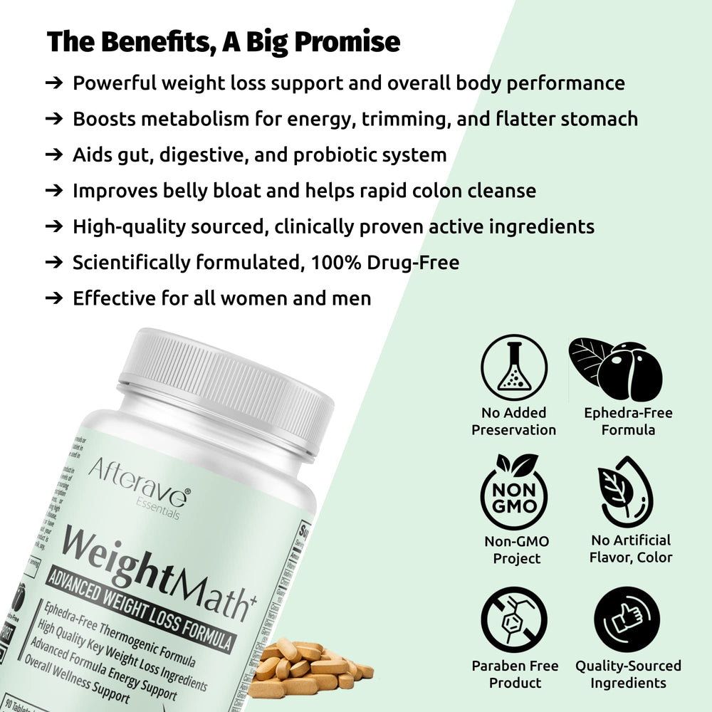Afterave Essentials WeightMath ingredients label highlights 20+ active ingredients for confidence.
