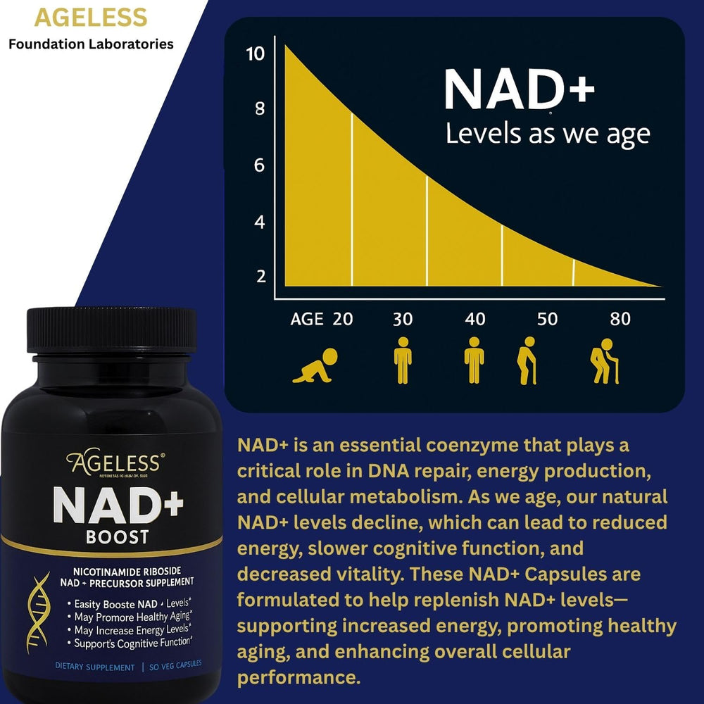 Ageless Foundation Laboratories NAD+ bottle with glass suggests easy, everyday supplement use.