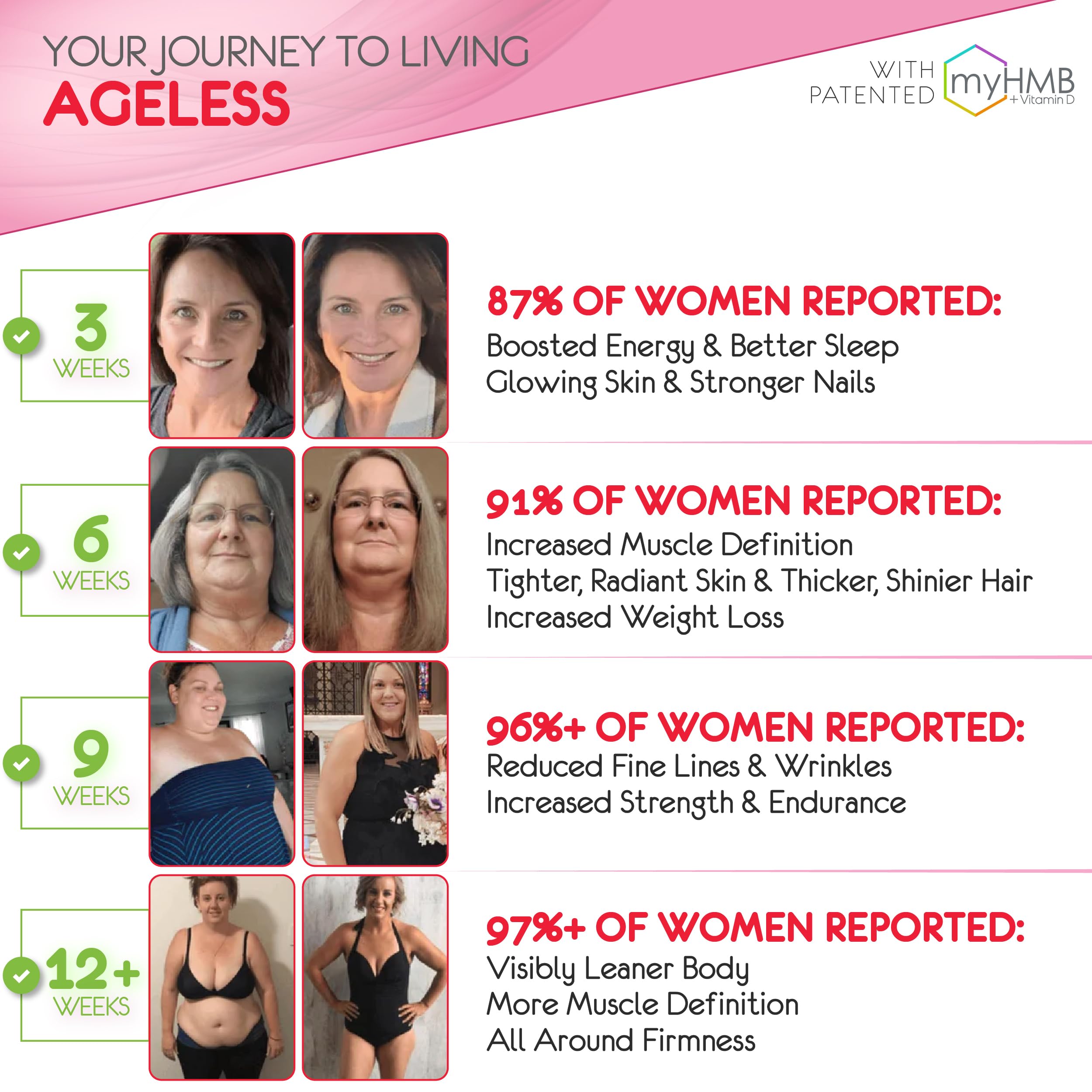 Mixing AgelessLX into water shows easy hydration and a refreshing routine