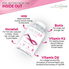 AgelessLX hair shine after weeks of use with nourishing biotin.