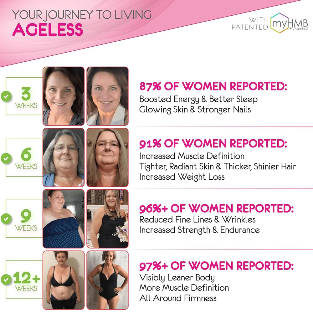 AgelessLX HMB collagen-enhancer bottle signaling internal support for skin and hair.