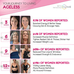 AgelessLX HMB action close-up highlights foundation for muscle tone