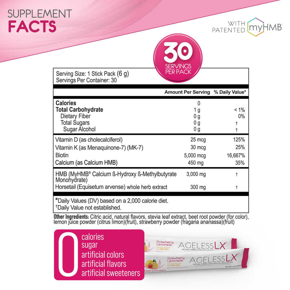 AgelessLX horsetail and biotin complex highlighting hair and nails benefits