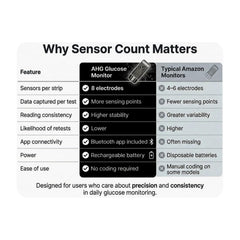 AHG fast 5-second results for quick blood glucose checking
