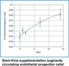 Aidan Stem-Kine benefits chart suggesting aging support possibilities.