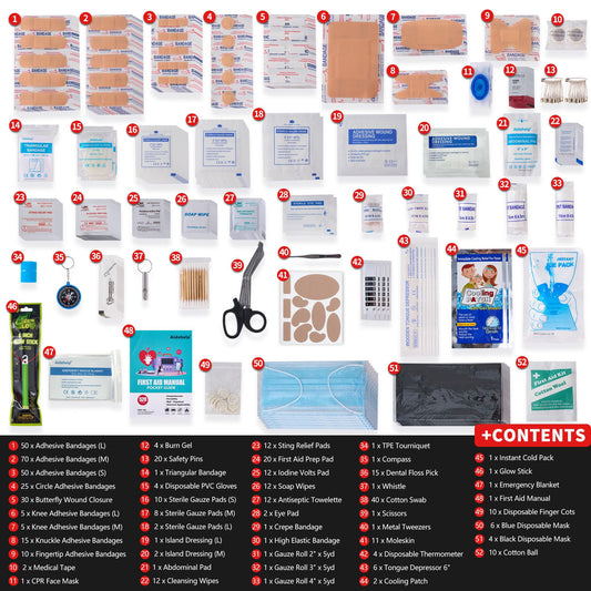 Aidehelp kit compartments labeled for fast retrieval