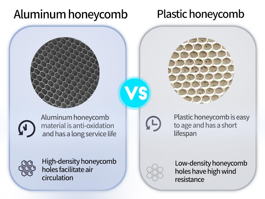 AirBaby aluminum honeycomb mesh detail highlighting durability and air contact