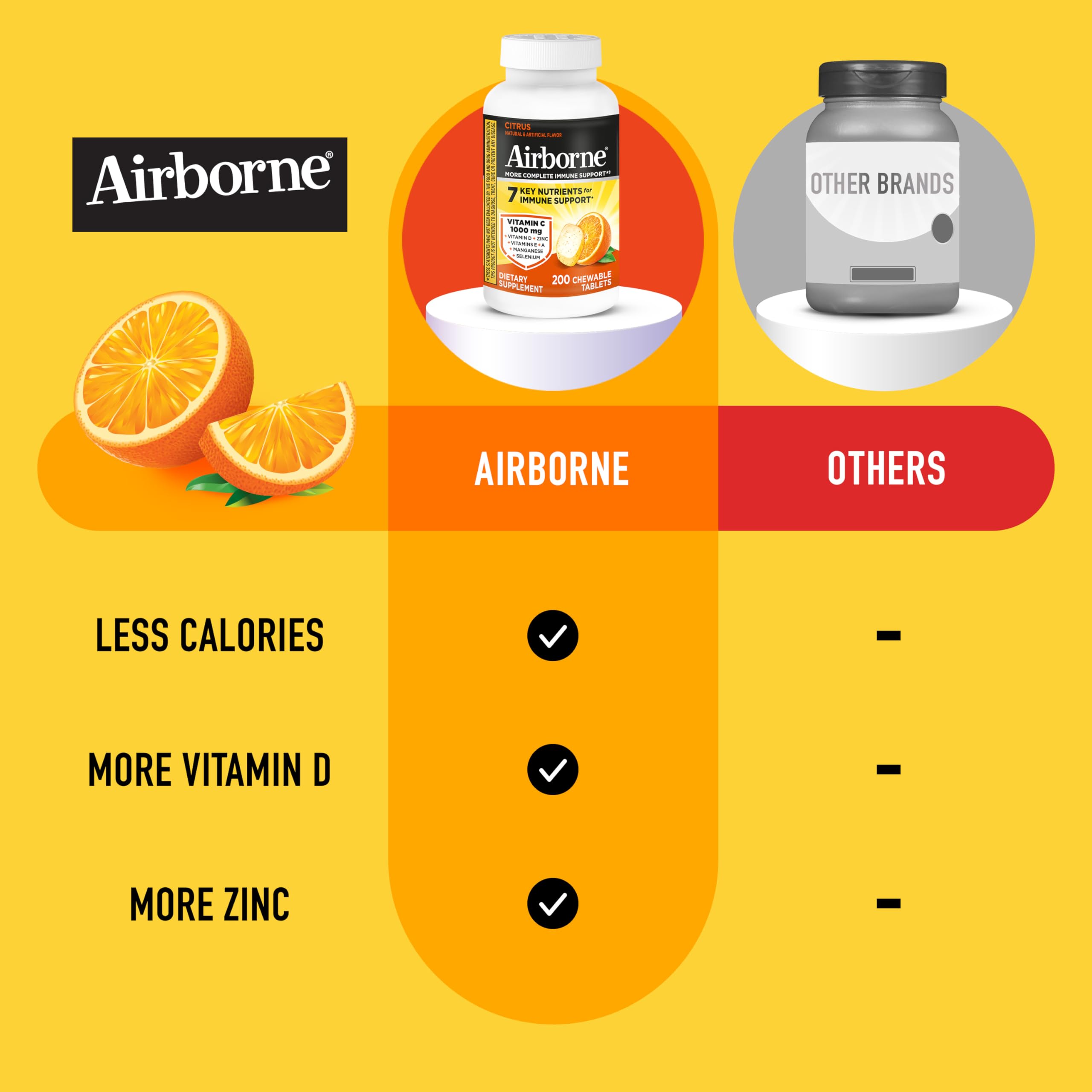 Gluten-free, caffeine-free Airborne chewables ready for family daily use.