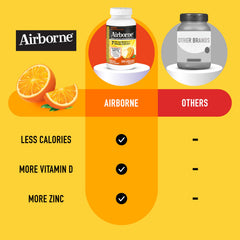 Gluten-free, caffeine-free Airborne chewables ready for family daily use.