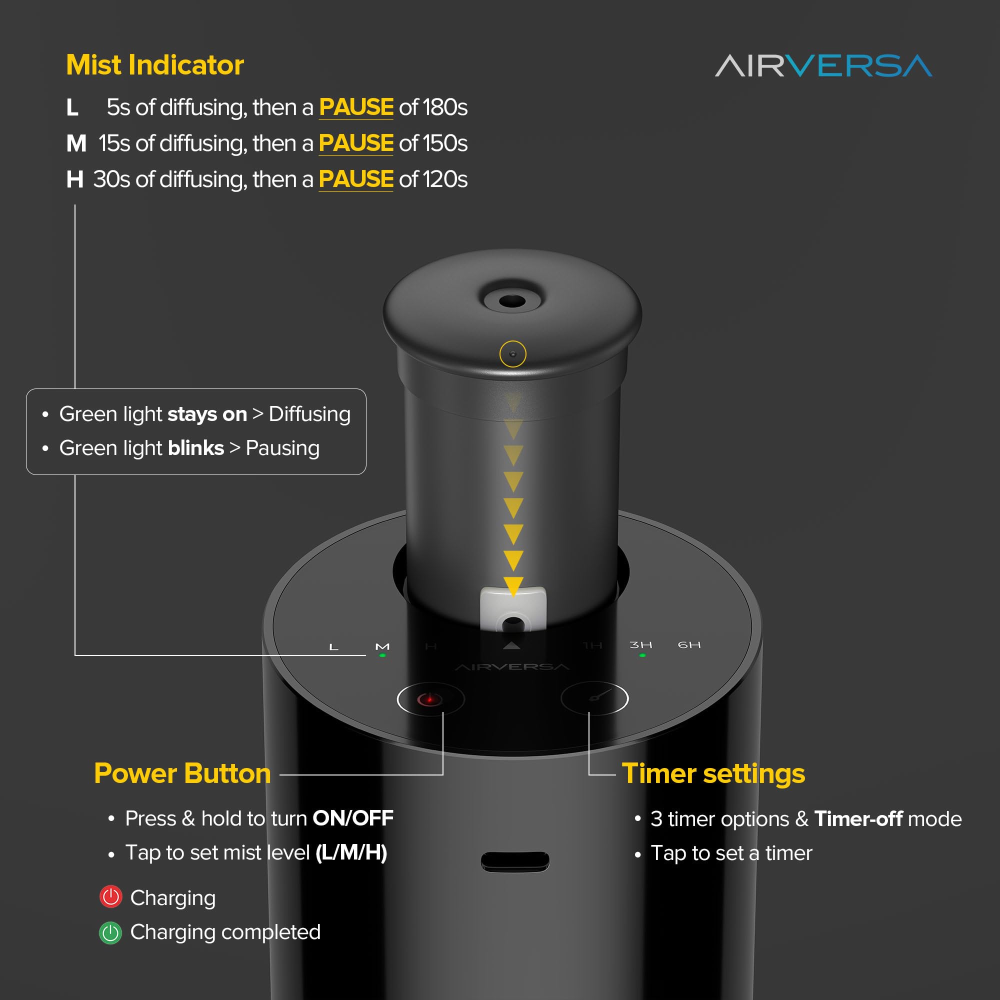 Airversa AN6 includes four timer options to tailor diffusion.