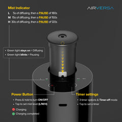 Airversa AN6Kit-4 mist mode selector enables Low/Med/High.