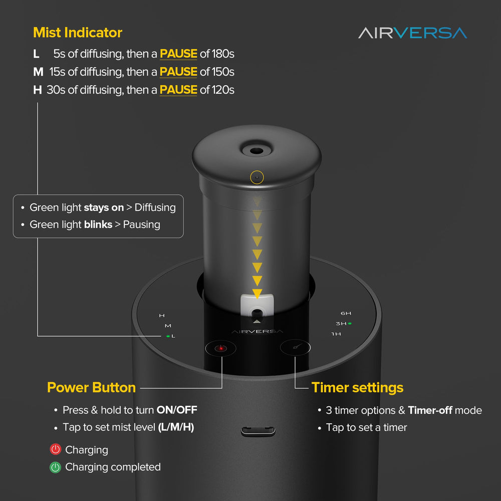 Airversa ANX Titanium Peach Haze diffuser offers cozy, sweet aroma for evenings